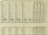An illustration from Revue générale des mati`eres colorantes et des industries qui s'y rattachent (1908)