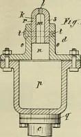 An illustration from Revue générale des mati`eres colorantes et des industries qui s'y rattachent (1908)