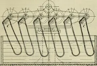 An illustration from Revue générale des mati`eres colorantes et des industries qui s'y rattachent (1908)
