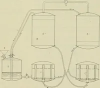 An illustration from Revue générale des mati`eres colorantes et des industries qui s'y rattachent (1908)