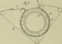 An illustration from Revue générale des mati`eres colorantes et des industries qui s'y rattachent (1908)