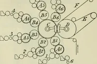 An illustration from Revue générale des mati`eres colorantes et des industries qui s'y rattachent (1908)