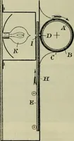 An illustration from Revue générale des mati`eres colorantes et des industries qui s'y rattachent (1908)