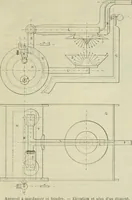 An illustration from Revue générale des mati`eres colorantes et des industries qui s'y rattachent (1908)