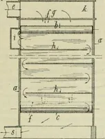 An illustration from Revue générale des mati`eres colorantes et des industries qui s'y rattachent (1908)
