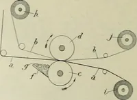 An illustration from Revue générale des mati`eres colorantes et des industries qui s'y rattachent (1908)