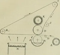 An illustration from Revue générale des mati`eres colorantes et des industries qui s'y rattachent (1908)