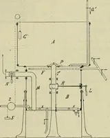 An illustration from Revue générale des mati`eres colorantes et des industries qui s'y rattachent (1908)