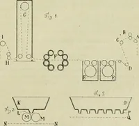 An illustration from Revue générale des mati`eres colorantes et des industries qui s'y rattachent (1908)