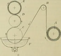 An illustration from Revue générale des mati`eres colorantes et des industries qui s'y rattachent (1908)