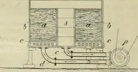 An illustration from Revue générale des mati`eres colorantes et des industries qui s'y rattachent (1908)