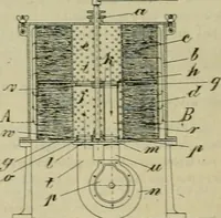An illustration from Revue générale des mati`eres colorantes et des industries qui s'y rattachent (1908)