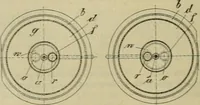 An illustration from Revue générale des mati`eres colorantes et des industries qui s'y rattachent (1908)