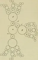 An illustration from Revue générale des mati`eres colorantes et des industries qui s'y rattachent (1908)