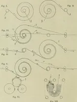 An illustration from Revue générale des mati`eres colorantes et des industries qui s'y rattachent (1908)