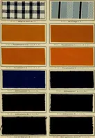 An illustration from Revue générale des mati`eres colorantes et des industries qui s'y rattachent (1908)