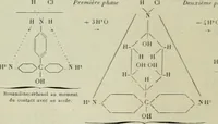 An illustration from Revue générale des mati`eres colorantes et des industries qui s'y rattachent (1908)