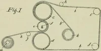 An illustration from Revue générale des mati`eres colorantes et des industries qui s'y rattachent (1908)