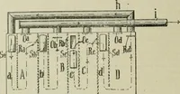 An illustration from Revue générale des mati`eres colorantes et des industries qui s'y rattachent (1908)