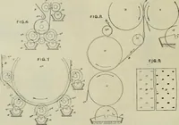 An illustration from Revue générale des mati`eres colorantes et des industries qui s'y rattachent (1908)