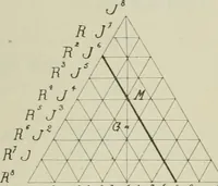 An illustration from Revue générale des mati`eres colorantes et des industries qui s'y rattachent (1908)