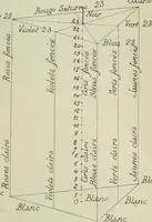 Picture 2 of 112 from Revue générale des mati`eres colorantes et des industries qui s'y rattachent (1908), leaf 9