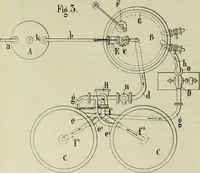 An illustration from Revue générale des mati`eres colorantes et des industries qui s'y rattachent (1908)