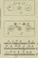 An illustration from Revue générale des mati`eres colorantes et des industries qui s'y rattachent (1908)