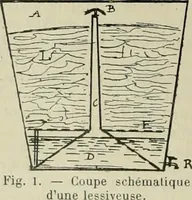 Picture 70 of 164 from Revue générale des mati`eres colorantes et des industries qui s'y rattachent (1908), leaf 253