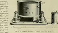 Picture 122 of 164 from Revue générale des mati`eres colorantes et des industries qui s'y rattachent (1908), leaf 357