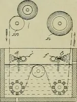 An illustration from Revue générale des mati`eres colorantes et des industries qui s'y rattachent (1908)