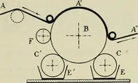 Picture 17 of 164 from Revue générale des mati`eres colorantes et des industries qui s'y rattachent (1908), leaf 48