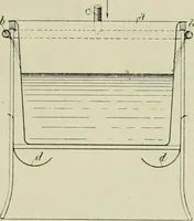 Picture 18 of 164 from Revue générale des mati`eres colorantes et des industries qui s'y rattachent (1908), leaf 68