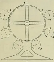 An illustration from Revue générale des mati`eres colorantes et des industries qui s'y rattachent (1908)