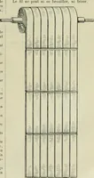 Picture 27 of 164 from Revue générale des mati`eres colorantes et des industries qui s'y rattachent (1908), leaf 80