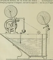 Picture 29 of 164 from Revue générale des mati`eres colorantes et des industries qui s'y rattachent (1908), leaf 81