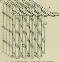 Picture 30 of 164 from Revue générale des mati`eres colorantes et des industries qui s'y rattachent (1908), leaf 82