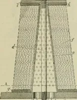 An illustration from Revue générale des mati`eres colorantes et des industries qui s'y rattachent (1908)