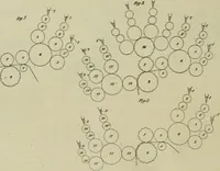 An illustration from Revue générale des mati`eres colorantes et des industries qui s'y rattachent (1908)