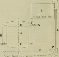 Picture 72 of 79 from Revue générale des mati`eres colorantes et des industries qui s'y rattachent (1908), leaf 399