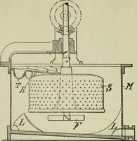 An illustration from Revue générale des mati`eres colorantes et des industries qui s'y rattachent (1908)
