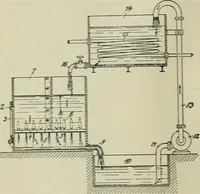 An illustration from Revue générale des mati`eres colorantes et des industries qui s'y rattachent (1908)