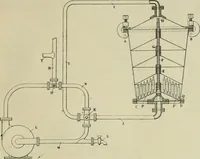 An illustration from Revue générale des mati`eres colorantes et des industries qui s'y rattachent (1908)