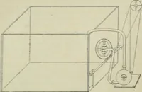 An illustration from Revue générale des mati`eres colorantes et des industries qui s'y rattachent (1908)