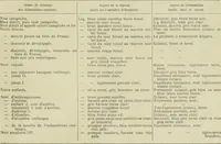 An illustration from Revue générale des mati`eres colorantes et des industries qui s'y rattachent (1908)