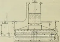 An illustration from Revue générale des mati`eres colorantes et des industries qui s'y rattachent (1908)