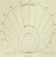 An illustration from Revue générale des mati`eres colorantes et des industries qui s'y rattachent (1908)