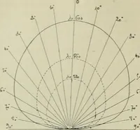 An illustration from Revue générale des mati`eres colorantes et des industries qui s'y rattachent (1908)