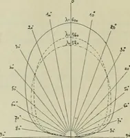 An illustration from Revue générale des mati`eres colorantes et des industries qui s'y rattachent (1908)