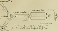 An illustration from Revue générale des mati`eres colorantes et des industries qui s'y rattachent (1908)